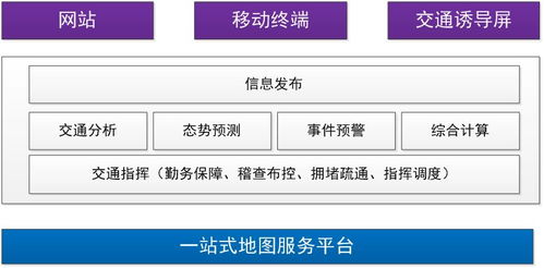 基于互联网的无锡交警空间地理信息系统设计与实现