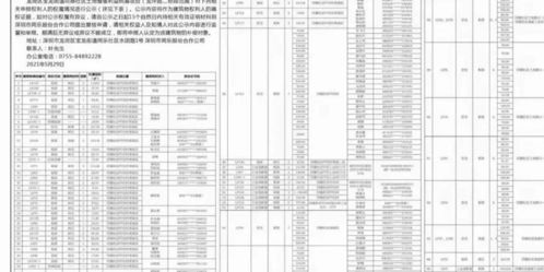 深圳商报今日公示 同德社区利益统筹项目权属申报信息发布